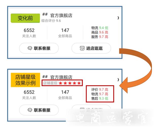 京東的店鋪星級是什么?店鋪星級的評定依據(jù)是什么?